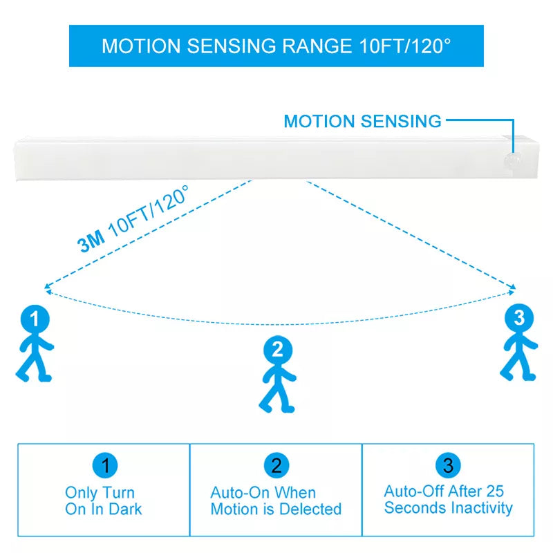 Motion Sensor Wireless LED Night Light