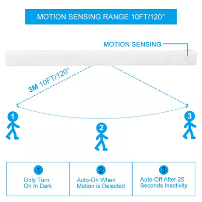 Motion Sensor Wireless LED Night Light